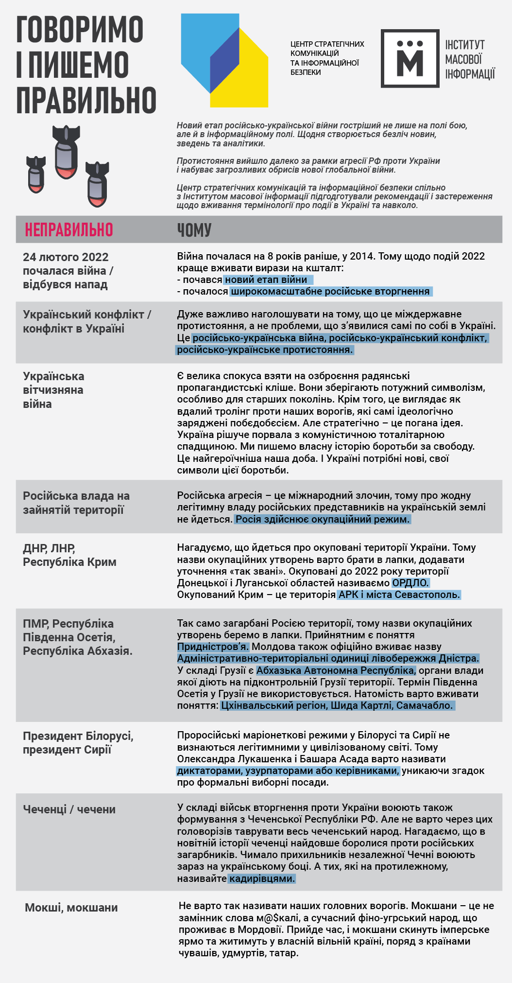 говоримо про війну правильно