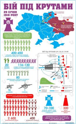 схема бій під крутами