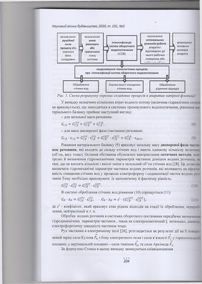 1-24.СканНаукВыснБуд-2020(13.06.2021 р.) - 0011