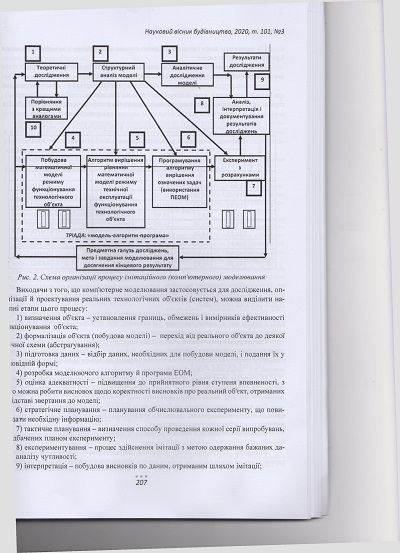 1-24.СканНаукВыснБуд-2020(13.06.2021 р.) - 0014