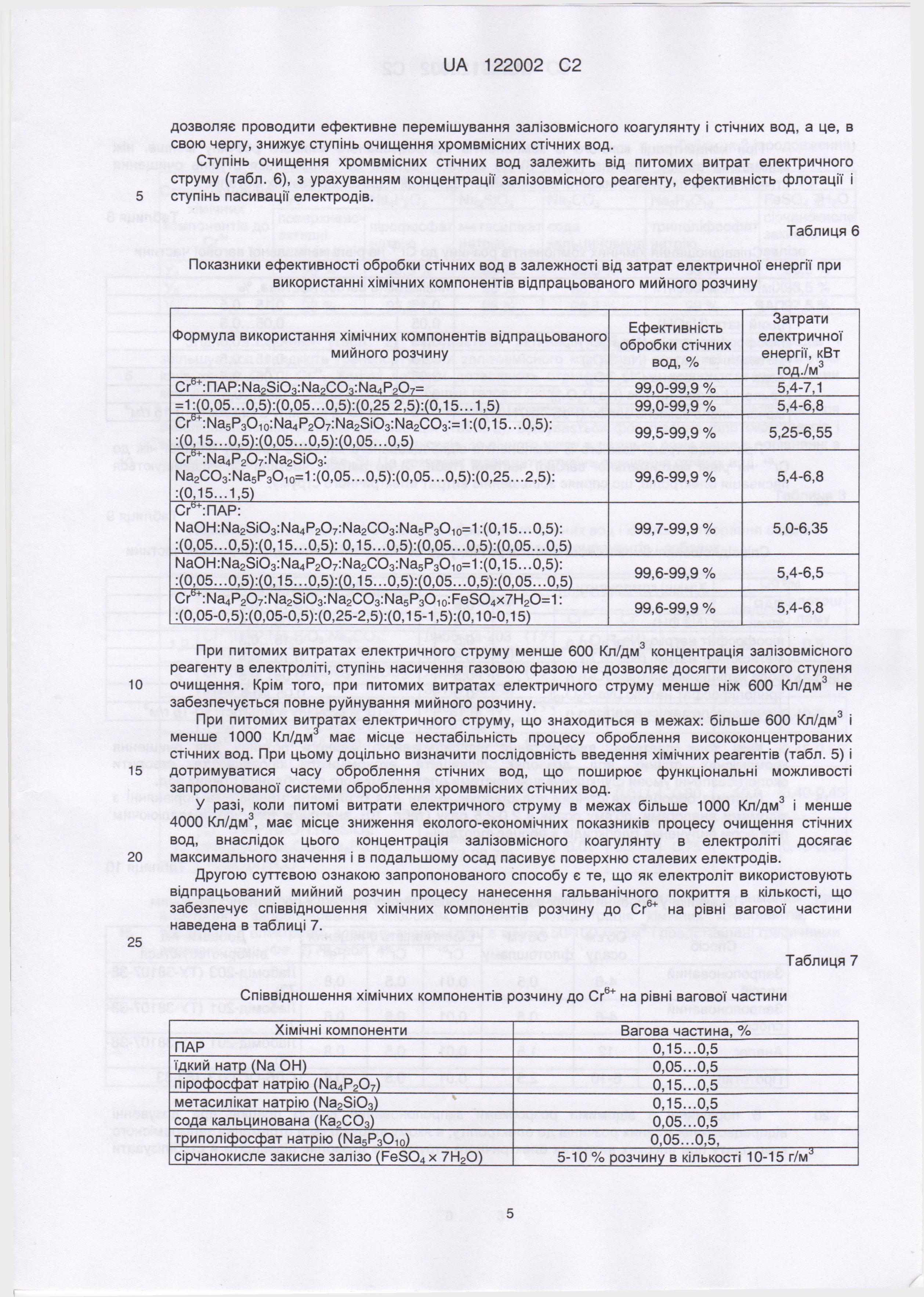 5.Стор-5(23.09.2020 р.)