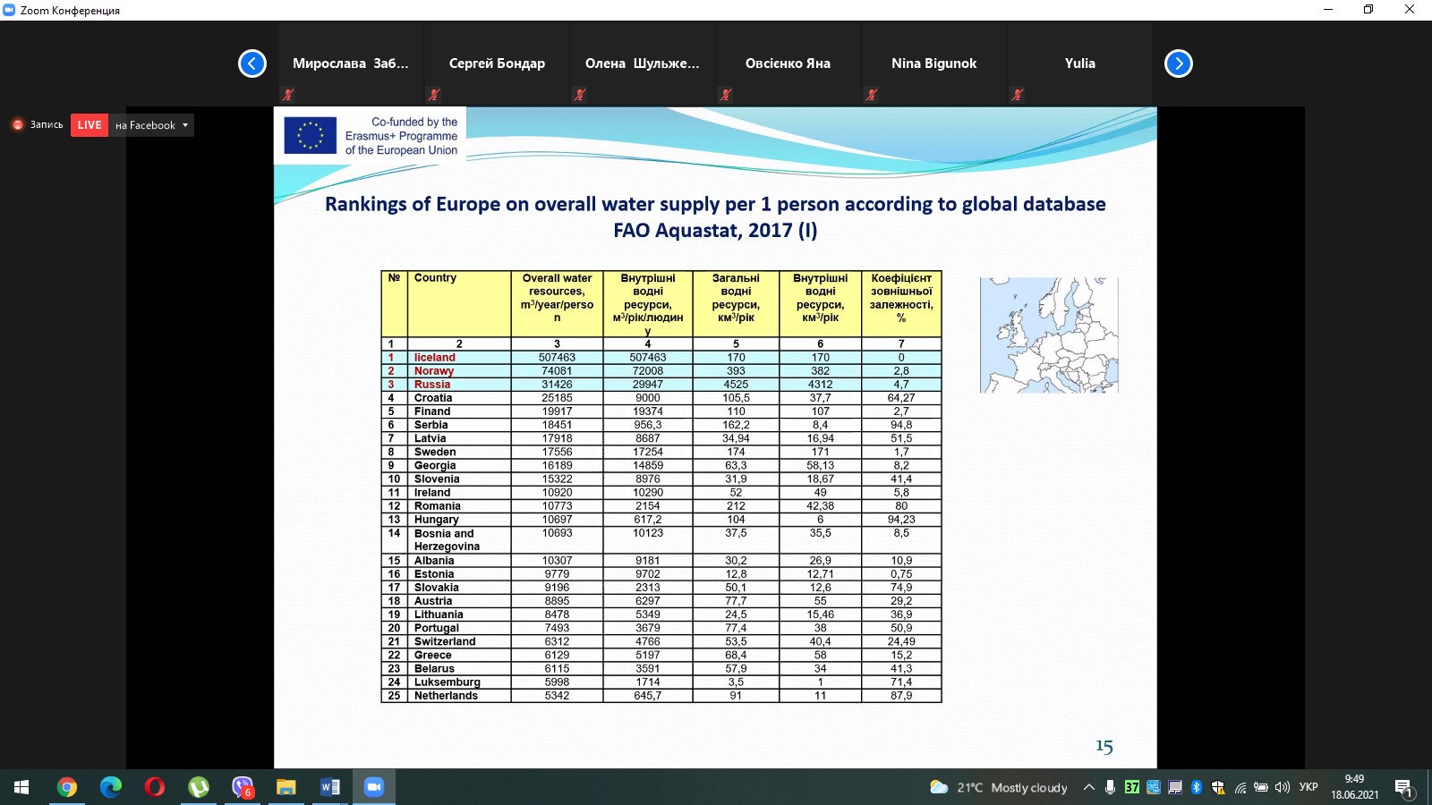 Літня школа 3