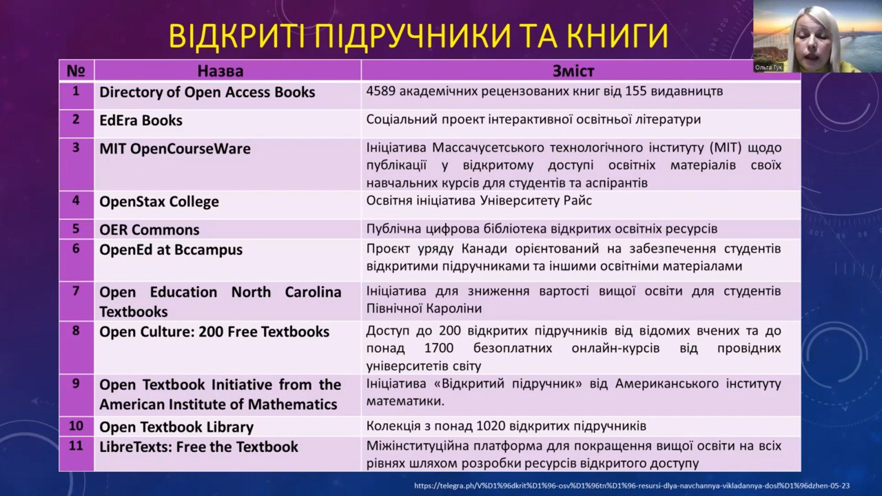 стажування Телюк стаття