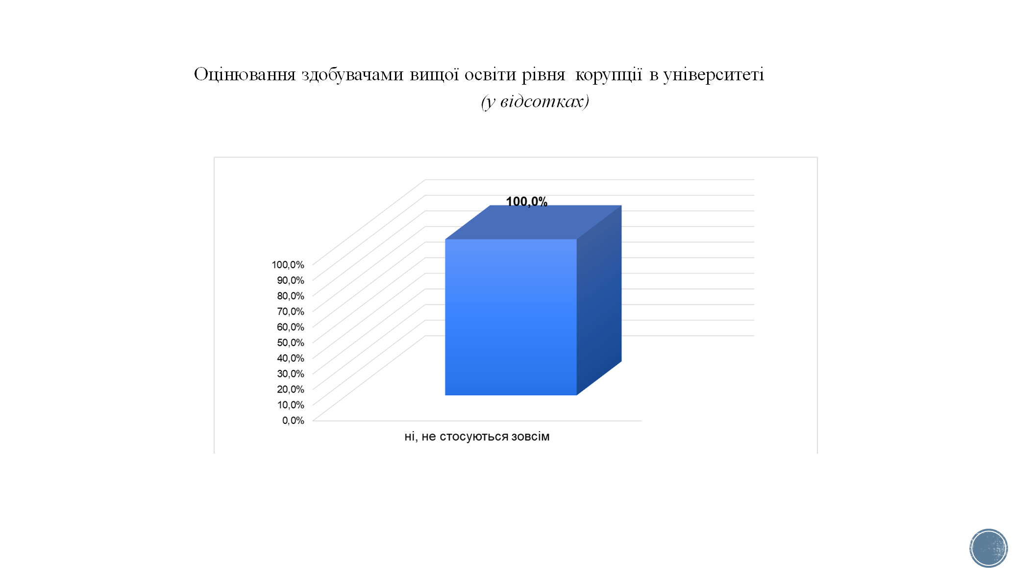 Знімок екрана 2024-12-13 093747