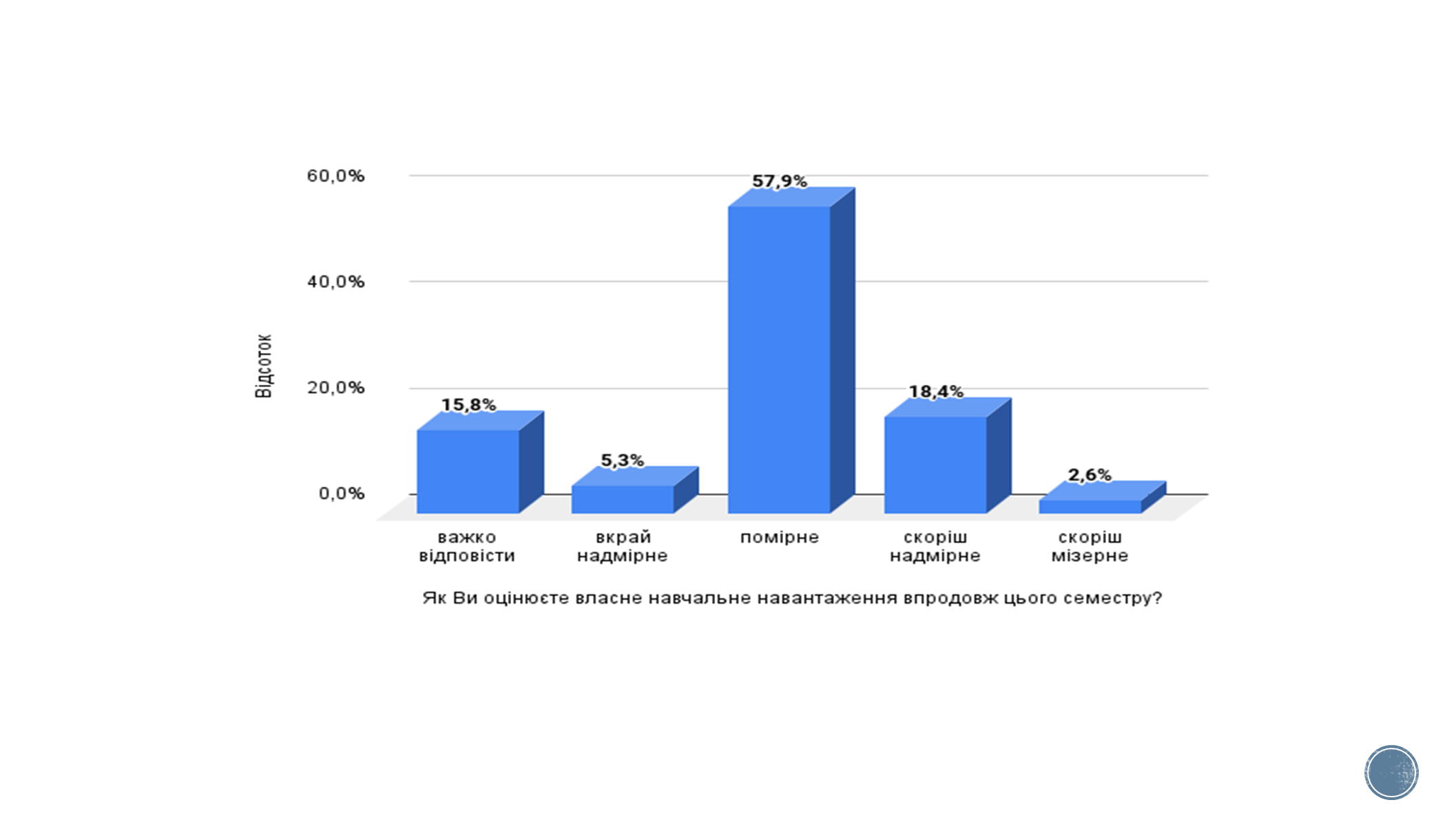 Знімок екрана 2024-12-13 093842
