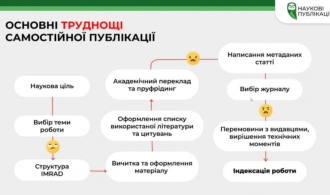 Знімок екрана 2025-11-05 134848