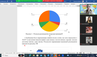 Моніторінг2