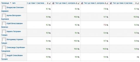 Дистанц_електротехніка (3)