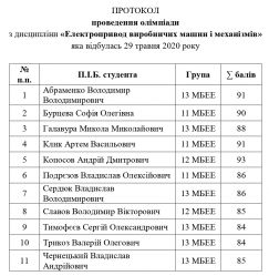 Олімпіада ЕП ВМіМ 29_05_2020 (6)