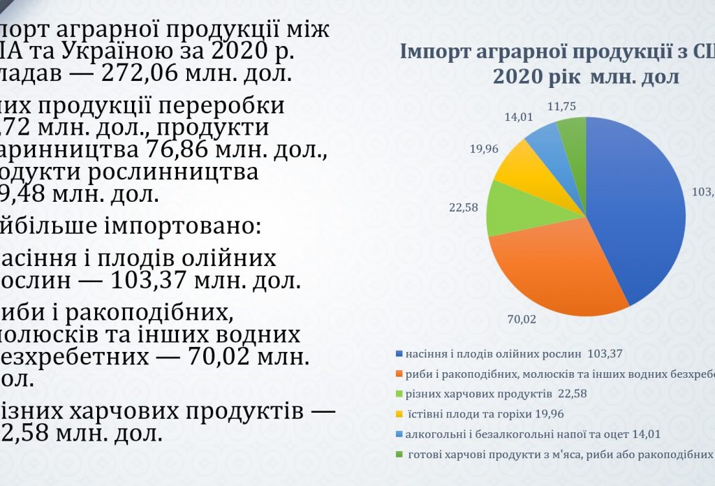 Новина 03.11.21 3