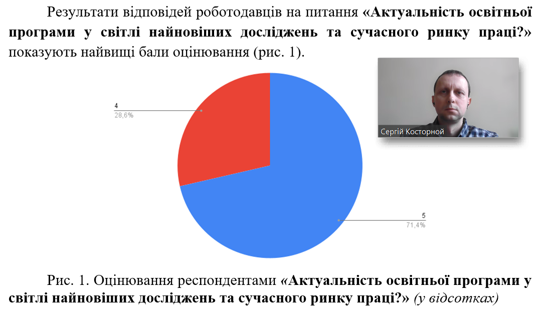 Обговорення ОПП 23.02.2024 05