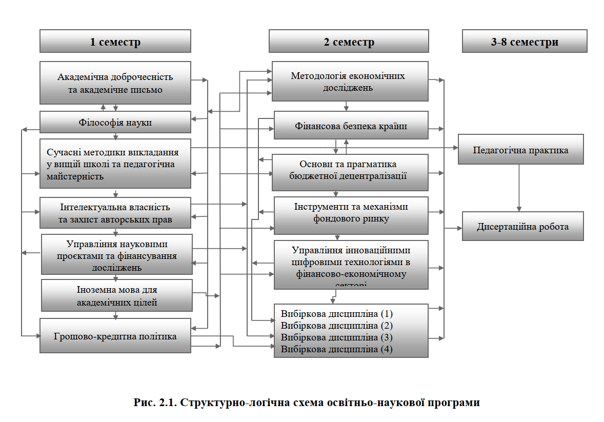 ОНП 2023 Схема