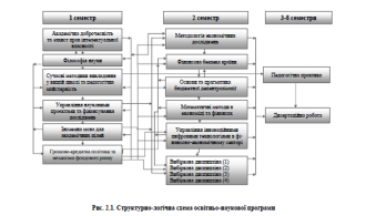 ОНП 2025 Схема