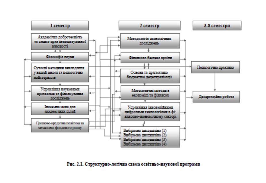 ОНП 2025 Схема