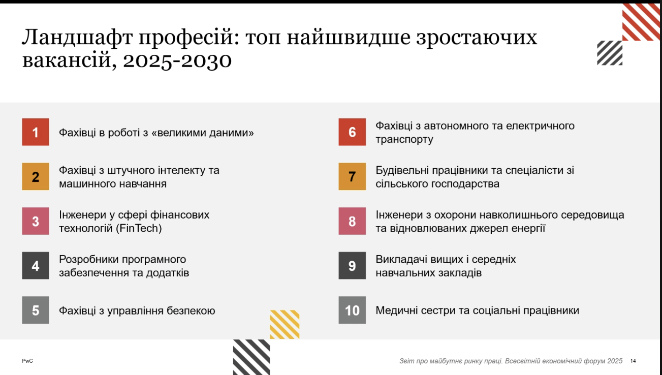 PwC Україна 05