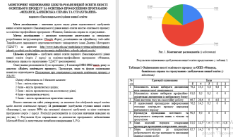 Результати опитування 29.11.2023 03
