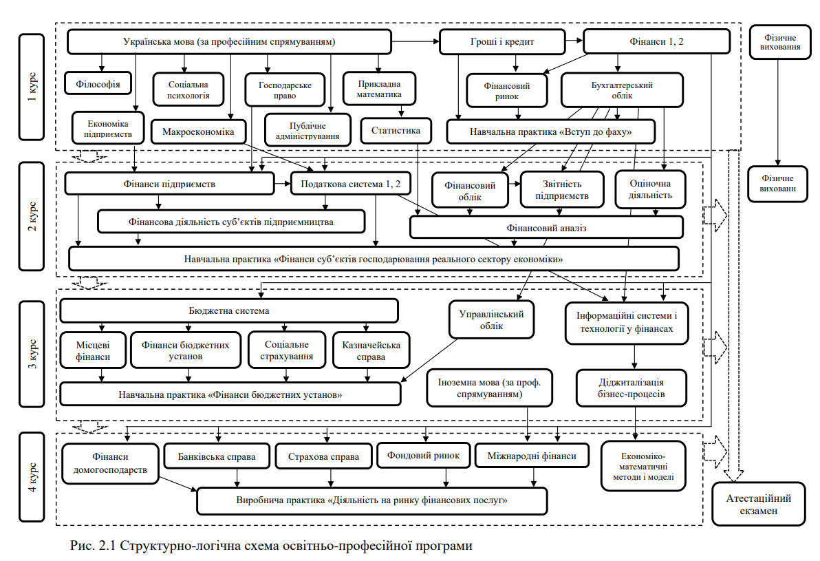 Знімок екрана 2025-02-07 095527