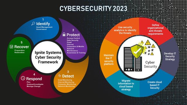 Cybersecurity 2023-1