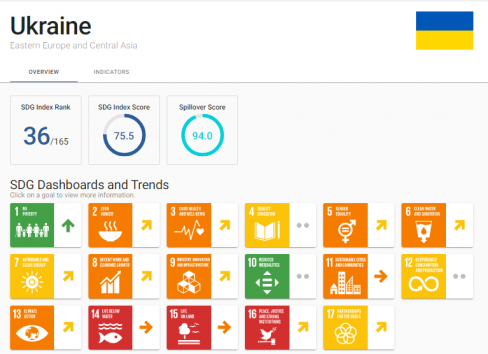 SDG Ukraine