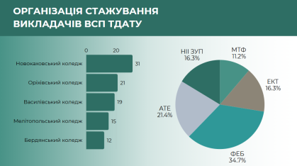 2025-06-Звіт ІПК-6