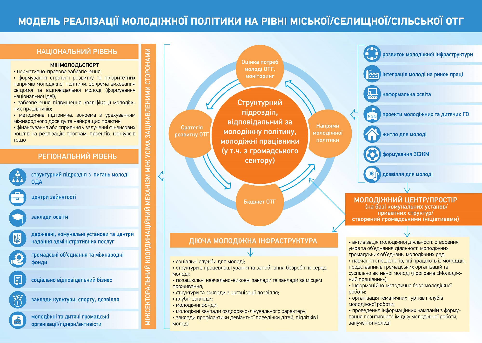 content_Модель