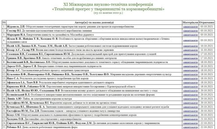11-mntk-tehnichnyj-prohres-u-tvarynnyctvi-ta-kormovyrobnyctvi-projshla-za-uchasti-etsm-2