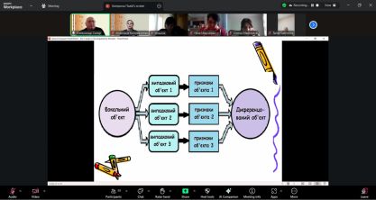 tvorche-myslennja-kljuch-do-uspihu-lekcija-o-skljara-dlja-pedahohiv-top-osin-2025-7