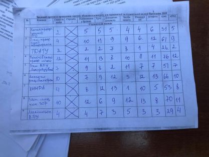 uchast-tdatu-v-oblasnomu-vijskovo-sportyvnomu-konkursi-pryzovnyk-2019-8