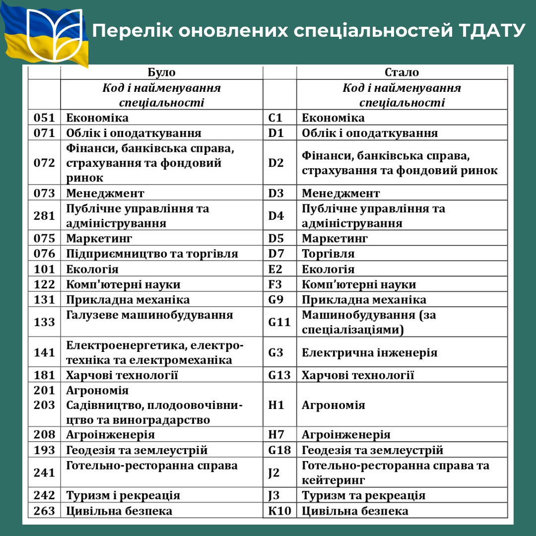 нові спец.