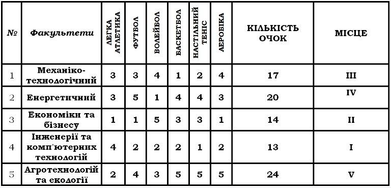 rezultaty-tabl-kopyja