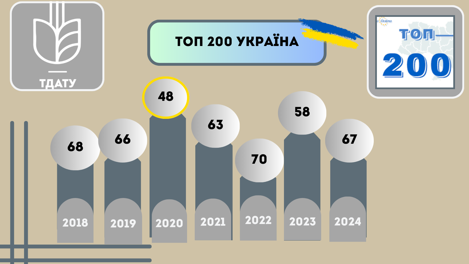 топ 200