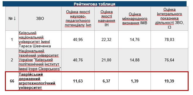 консолідований 2019